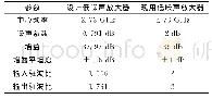 《表1 仿真结果对比：天气雷达低噪声放大器的仿真设计》