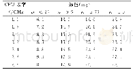 《表4 不同使用率下频率和计算机效能之间的关系》