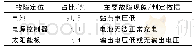 《表1 电源故障统计表：闽北丘陵山地自动气象观测站运行效能评估》