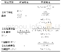 《表1 两种类型控制器在两种输入信号作用下对应H(s)》