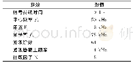 《表1 设计指标：基于FPGA的数字下变频技术研究》