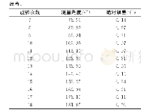 表1 数据处理结果：基于视觉的麻花钻头自动定位系统研究