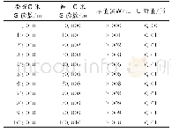 表3 非接触式在线检定数据