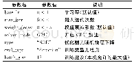 《表2 SSD＿300x300训练参数设置》