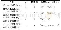 《表1 用于城市交通流大数据挖掘的UARS》