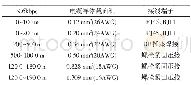 《表1 RS485最大无中继通信距离与电缆特性的关系》