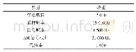 《表1 实验参数：非协调通信信号自动调制识别系统研究》