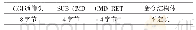 《表3 交互信令：基于FPGA+TMS320DM6467T的多画面合成视频采集系统设计》