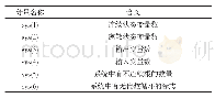 表2 flag=0时, sys各分量的含义