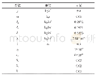 表1 六旋翼无人机仿真参数