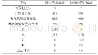 《表1 参数设置：解决无优化问题的一种改进猫群算法》