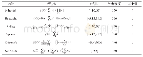《表2 测试函数范围：解决无优化问题的一种改进猫群算法》