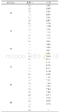 《表1 探头距离影响数据表》