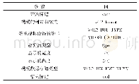 《表1 帧的结构：基于嵌入式的Ad Hoc视频通信平台设计》