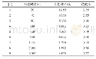 《表1 实测频率值：无线低应变基桩动测仪的设计与实现》