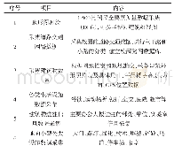 《表1 具体数据采集内容：高校地图系统的规划设计与实现》