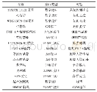 《表1 系统硬件模块：基于人机交互的智能轮椅车研究》