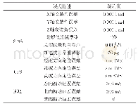 《表1 初始误差参数：基于序贯自适应滤波的SINS/GPS组合导航方法》