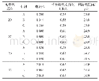 《表6 试验结果：基于冲击电流的断路器回路电阻测试可行性研究》