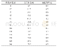 《表2 程控步进移相测试：X-Y信号的生成和图形显示》