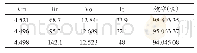 《表1 固定占空比实验数据》