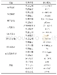 《表1 多状态智能监测设备技术参数》