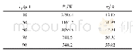 《表1 不同LP值下的负载功率和传输效率值》