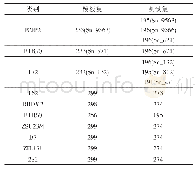 《表1 十类目标识别问题的训练集和测试集》