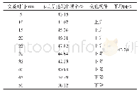 《表2 节点信道跳传频率变化表（实验组）》