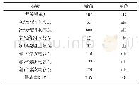 《表1 隔离偏置辅助电源主要参数》