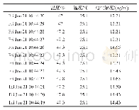 表1 环境监测参数：基于无线WIFI的实时环境监测系统设计