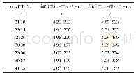 《表2 负载电阻和输出电压电流的测量值（设置电压5 V电流200～500 mA时）》