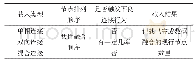 表1 电子数据载入解析表