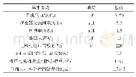 表1 仿真参数：基于双闭环电流控制并网逆变器研究