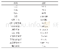 《表1 实验参数：基于深度学习的不确定数据频繁项集挖掘系统》