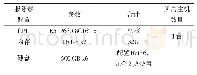 表2 桌面终端硬件：一种基于热克隆仿真技术的桌面终端管理机制