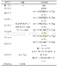 表2 ECG信号包解析：融合pH识别的远程家庭健康监护系统的设计与实现