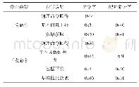 表1 BUSMOD串行通信协议的数据域具体定义