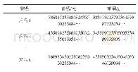 表2 全同态加密区块链商品信息表