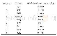 《表1 训练集、测试集中的人物关系对数量》