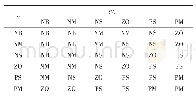 表2 模糊控制规则表：基于DSP的智能垃圾房臭氧浓度控制器设计