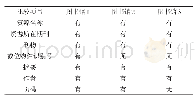 《表2 基本信息：基于知识图谱的图书馆电子资源自动去重方法研究》