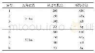 《表2 实验故障行波的具体数据》