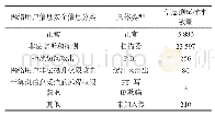 表1 网络用户信息安全检测训练集和测试集