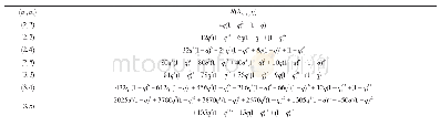 表2 具有较少点的完全二部图的全终端可靠多项式