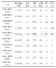 《表1 用户用电数据统计结果》