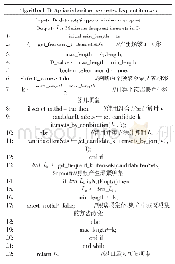 表1 D＿Apriori算法伪代码