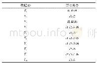 表2 数据集：基于二分法的改进Apriori关联算法研究