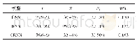 表4 CNN、RNN、CRNN网络性能对比