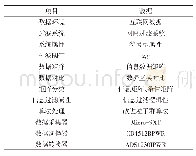 表1 实验参数：基于改进粒子群算法的有效大数据多标准过滤系统设计